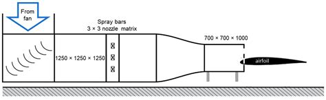 Aerospace | Free Full-Text | Ice Accretion: Image Post-Processing ...