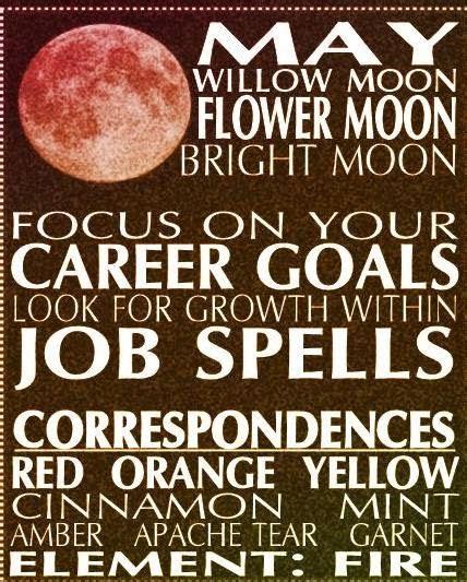 Full Moon Names Room and Meanings | Moon, Full moon, May full moon