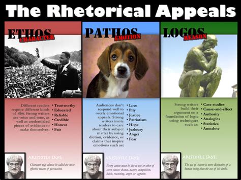 Emily Grover's 5060 Blog: Rhetorical Appeals Poster