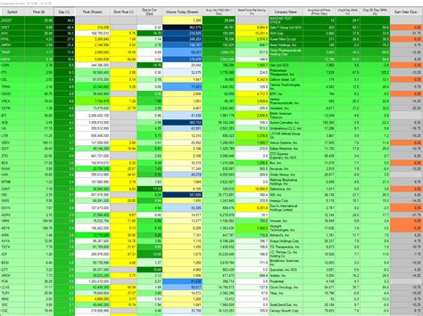 Stock Market Heat Map Live - STOCKOC