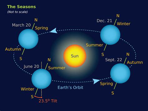 The Sun - Sunwheel Grove Druid Order