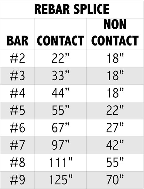 Rebar Spacing Chart - Zoraya