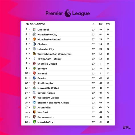 Ida Singleton Rumor: Premier League Standings