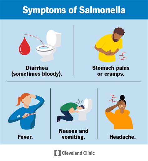 Detecting Food Poisoning: Symptoms And Risks - Ask The Nurse Expert