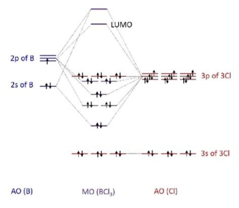 Bcl3 Lewis Structure Molecular Geometry And Hybridization | itechguidez