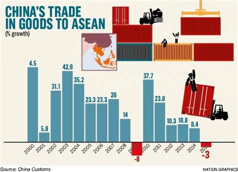 China, Asean ‘need fast RCEP deal’ | bilaterals.org