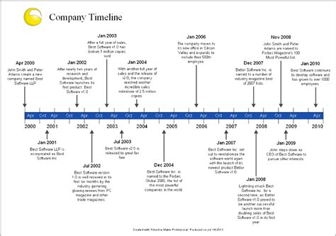 Download High Quality google logo history timeline Transparent PNG ...