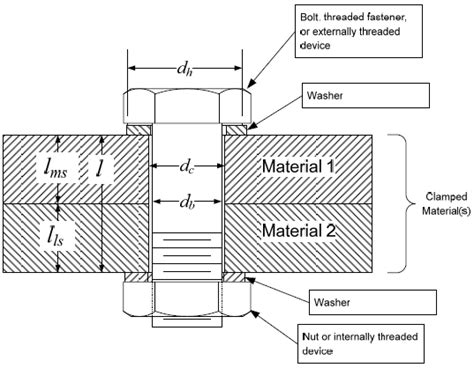 Guideline for Bolted Joint Design & Analysis | Engineering Library