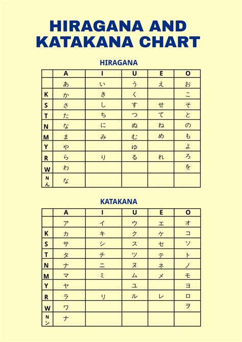 Hiragana And Katakana Chart in Illustrator, PDF - Download | Template.net