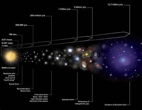 Chandra :: Field Guide to X-ray Astronomy :: Dark Matter Mystery