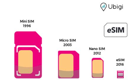 What Is An Esim And How Is It Different From A Sim Card | Porn Sex Picture