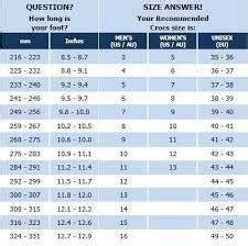 Crocs Size Chart – Sole Central | Crocs size, Crocs, Size chart