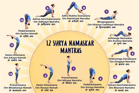 12 Surya Namaskar Mantras With Meaning & Postures - Health Fitness Design