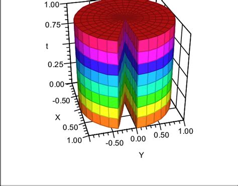 Graphic of Disclination in 3-D Discrete positive Riemannian curvature | Download Scientific Diagram