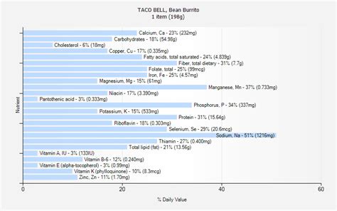 TACO BELL, Bean Burrito nutrition