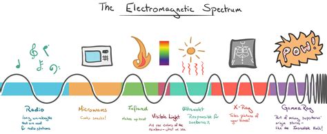 Beyond-visible Light Applications in Computer Vision