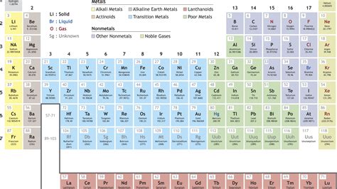 Atomic Radius Periodic Table Pdf | Cabinets Matttroy