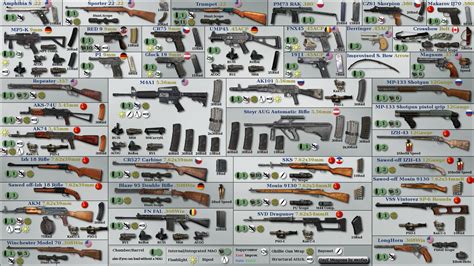 DayZ .62 Weapons Chart : r/DayZUNServers