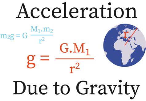 Acceleration Due To Gravity At Earth S Surface - The Earth Images ...