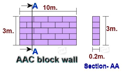 Material calculation for AAC block wall construction with cement mortar ...