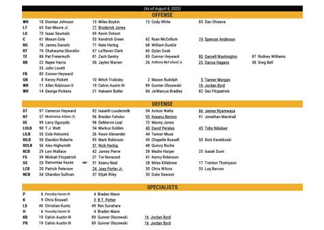 Steelers Roster 2023 Depth Chart