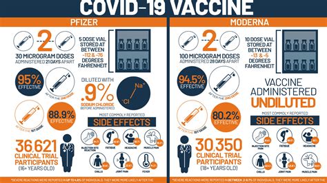 Pfizer vs. Moderna COVID-19 vaccine: What’s the difference? | WWLP