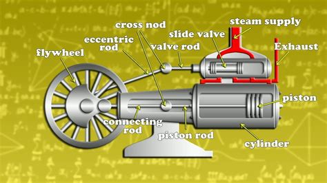 Steam Engine Lotive Diagram