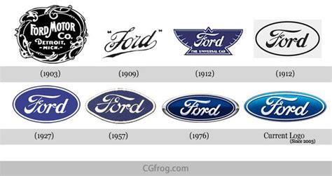 20+ Top Famous Company Logos Evolution | CGfrog