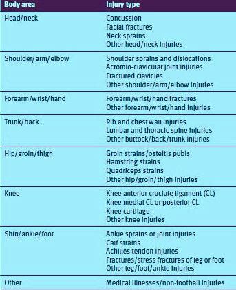 Classification according to tissue type – Physicalguru.com