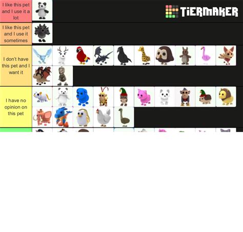 All Adopt Me Pets (As of Nov 21 2020) Tier List (Community Rankings) - TierMaker