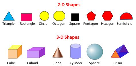 art design and elements | 2d and 3d shapes, Shape names, 3d shapes names