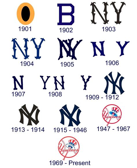 Ny Yankees Wiki