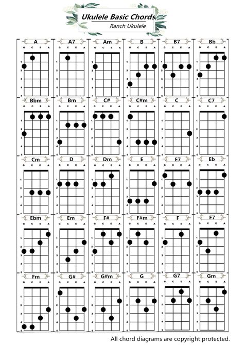 Easy Ukulele Songs With Chord Diagrams