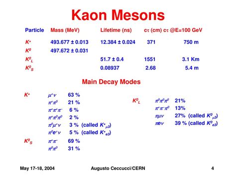 PPT - Rare Kaon Decays Experiments PowerPoint Presentation, free download - ID:1475119