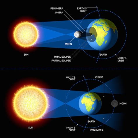 Here's when you can catch the next solar and lunar eclipses in Vancouver | Daily Hive Vancouver