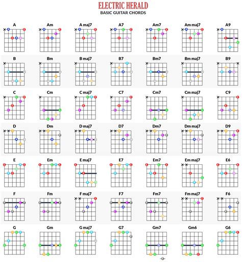 Guitar Notes Diagram - exatin.info