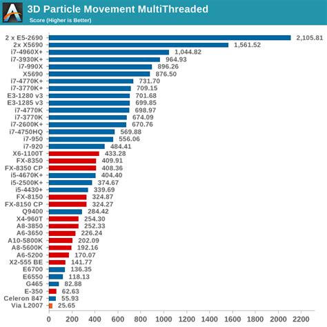 CPU Benchmarks Hierarchy 2023: Processor Ranking Charts Tom's Hardware ...