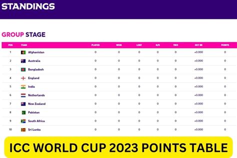 World Cup 2024 Points Table - Haily Kellsie