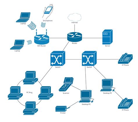 database - I need a software that will help me to create an diagram of a structure of my ...