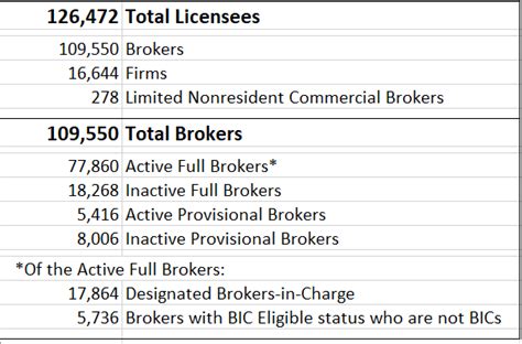 NCREC Bulletins – 2023 – February