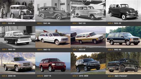 A History of America’s Longest Running Vehicle – The Suburban – Donohoo Chevrolet Blog