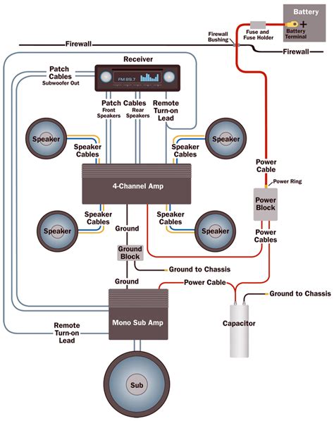 Wiring Diagram Car Audio System