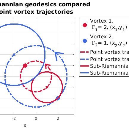 The colored trajectories show the sub-Riemannian geodesics of three... | Download Scientific Diagram