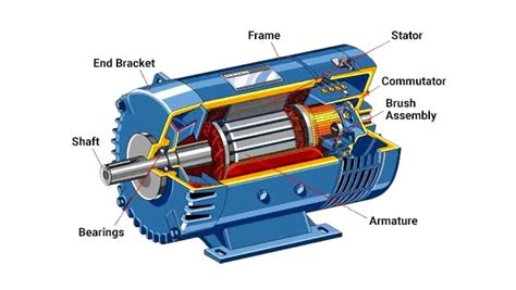 [DIAGRAM] Electrical Generator Diagram - MYDIAGRAM.ONLINE