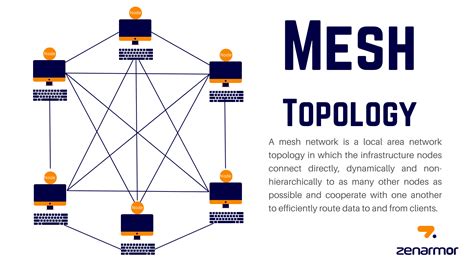 A Guide to Mesh Topology. Definition, Practices, and Importance - zenarmor.com