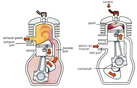 How A Diesel Engine Works Diagram