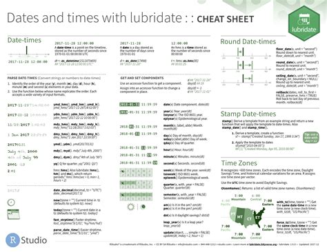 Cheat Sheet Tidyverse