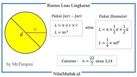 Rumus Luas Lingkaran