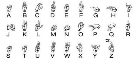 History of Sign Language | Alphabet | Learning | Deaf | Learn