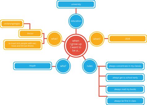 Mind-mapping Techniques - Ineducationonline.org